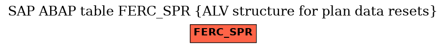 E-R Diagram for table FERC_SPR (ALV structure for plan data resets)