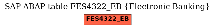 E-R Diagram for table FES4322_EB (Electronic Banking)