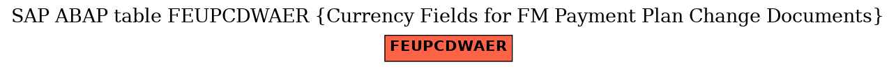 E-R Diagram for table FEUPCDWAER (Currency Fields for FM Payment Plan Change Documents)