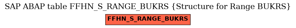 E-R Diagram for table FFHN_S_RANGE_BUKRS (Structure for Range BUKRS)