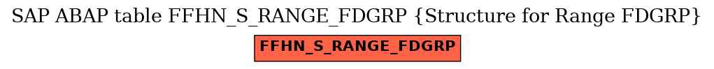 E-R Diagram for table FFHN_S_RANGE_FDGRP (Structure for Range FDGRP)