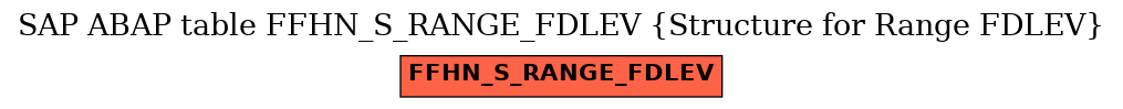E-R Diagram for table FFHN_S_RANGE_FDLEV (Structure for Range FDLEV)