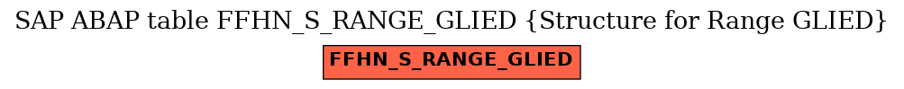 E-R Diagram for table FFHN_S_RANGE_GLIED (Structure for Range GLIED)