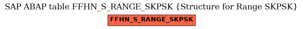 E-R Diagram for table FFHN_S_RANGE_SKPSK (Structure for Range SKPSK)