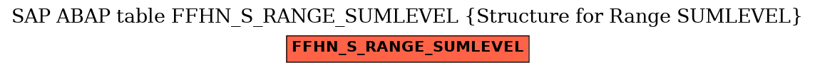 E-R Diagram for table FFHN_S_RANGE_SUMLEVEL (Structure for Range SUMLEVEL)