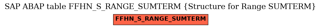 E-R Diagram for table FFHN_S_RANGE_SUMTERM (Structure for Range SUMTERM)