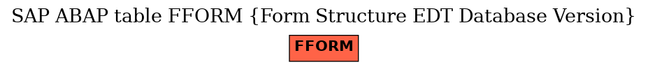 E-R Diagram for table FFORM (Form Structure EDT Database Version)