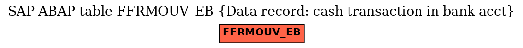 E-R Diagram for table FFRMOUV_EB (Data record: cash transaction in bank acct)