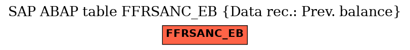 E-R Diagram for table FFRSANC_EB (Data rec.: Prev. balance)