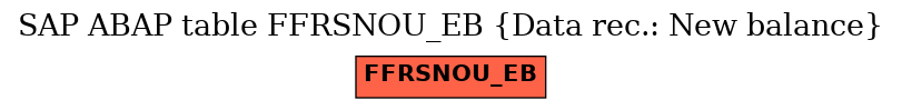 E-R Diagram for table FFRSNOU_EB (Data rec.: New balance)