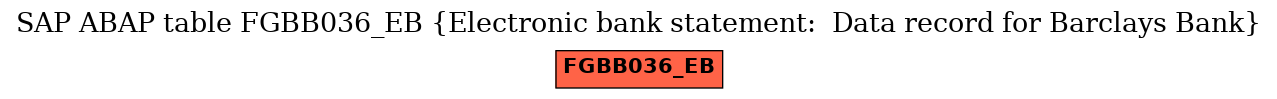 E-R Diagram for table FGBB036_EB (Electronic bank statement:  Data record for Barclays Bank)