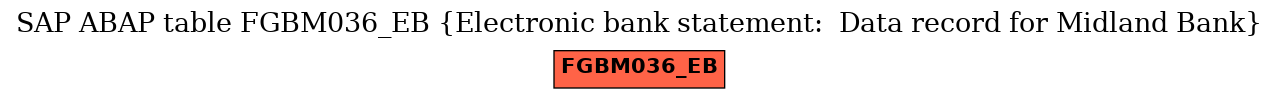 E-R Diagram for table FGBM036_EB (Electronic bank statement:  Data record for Midland Bank)