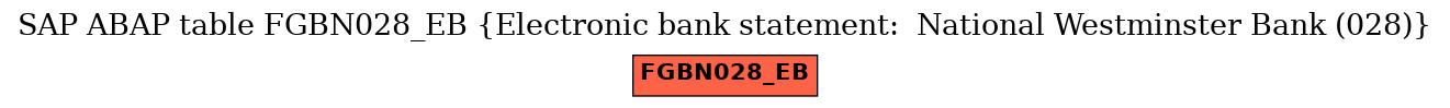 E-R Diagram for table FGBN028_EB (Electronic bank statement:  National Westminster Bank (028))