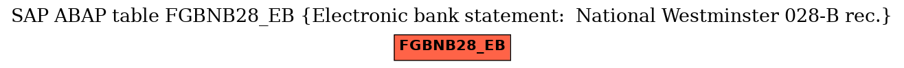 E-R Diagram for table FGBNB28_EB (Electronic bank statement:  National Westminster 028-B rec.)