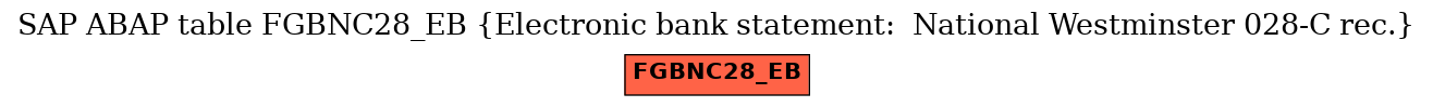 E-R Diagram for table FGBNC28_EB (Electronic bank statement:  National Westminster 028-C rec.)