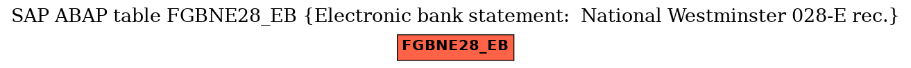 E-R Diagram for table FGBNE28_EB (Electronic bank statement:  National Westminster 028-E rec.)