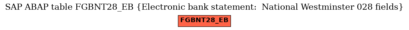 E-R Diagram for table FGBNT28_EB (Electronic bank statement:  National Westminster 028 fields)