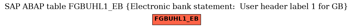 E-R Diagram for table FGBUHL1_EB (Electronic bank statement:  User header label 1 for GB)