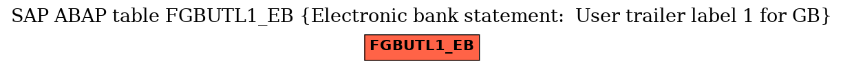 E-R Diagram for table FGBUTL1_EB (Electronic bank statement:  User trailer label 1 for GB)