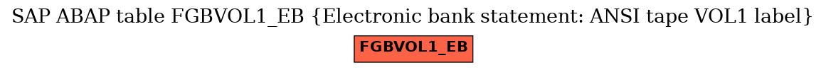 E-R Diagram for table FGBVOL1_EB (Electronic bank statement: ANSI tape VOL1 label)