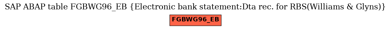 E-R Diagram for table FGBWG96_EB (Electronic bank statement:Dta rec. for RBS(Williams & Glyns))