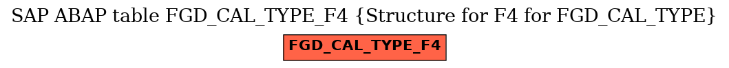 E-R Diagram for table FGD_CAL_TYPE_F4 (Structure for F4 for FGD_CAL_TYPE)