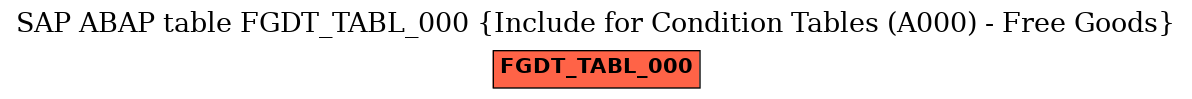 E-R Diagram for table FGDT_TABL_000 (Include for Condition Tables (A000) - Free Goods)