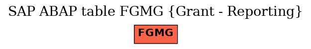 E-R Diagram for table FGMG (Grant - Reporting)