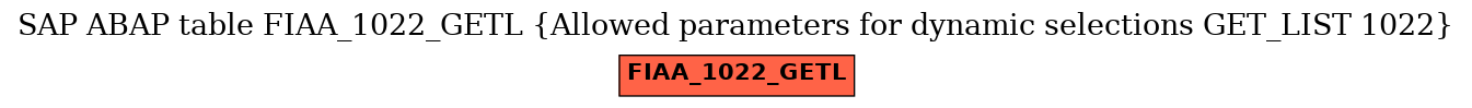 E-R Diagram for table FIAA_1022_GETL (Allowed parameters for dynamic selections GET_LIST 1022)