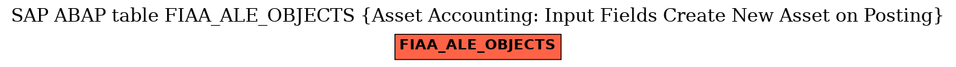 E-R Diagram for table FIAA_ALE_OBJECTS (Asset Accounting: Input Fields Create New Asset on Posting)