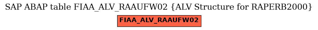 E-R Diagram for table FIAA_ALV_RAAUFW02 (ALV Structure for RAPERB2000)