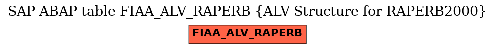 E-R Diagram for table FIAA_ALV_RAPERB (ALV Structure for RAPERB2000)