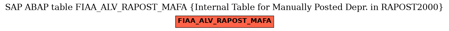 E-R Diagram for table FIAA_ALV_RAPOST_MAFA (Internal Table for Manually Posted Depr. in RAPOST2000)