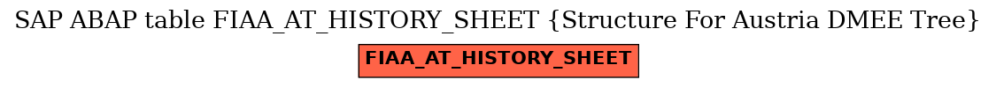 E-R Diagram for table FIAA_AT_HISTORY_SHEET (Structure For Austria DMEE Tree)