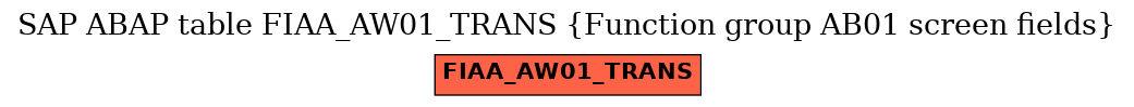 E-R Diagram for table FIAA_AW01_TRANS (Function group AB01 screen fields)