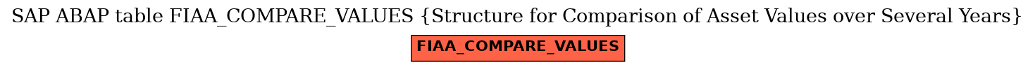 E-R Diagram for table FIAA_COMPARE_VALUES (Structure for Comparison of Asset Values over Several Years)