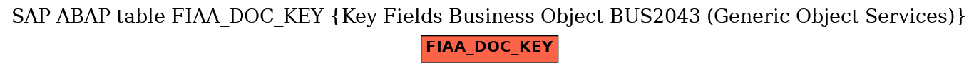 E-R Diagram for table FIAA_DOC_KEY (Key Fields Business Object BUS2043 (Generic Object Services))