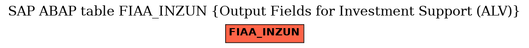 E-R Diagram for table FIAA_INZUN (Output Fields for Investment Support (ALV))