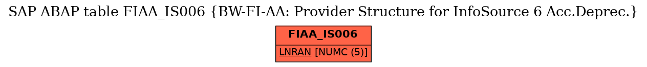 E-R Diagram for table FIAA_IS006 (BW-FI-AA: Provider Structure for InfoSource 6 Acc.Deprec.)