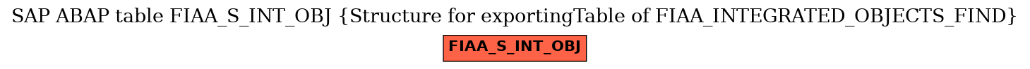 E-R Diagram for table FIAA_S_INT_OBJ (Structure for exportingTable of FIAA_INTEGRATED_OBJECTS_FIND)