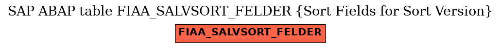 E-R Diagram for table FIAA_SALVSORT_FELDER (Sort Fields for Sort Version)