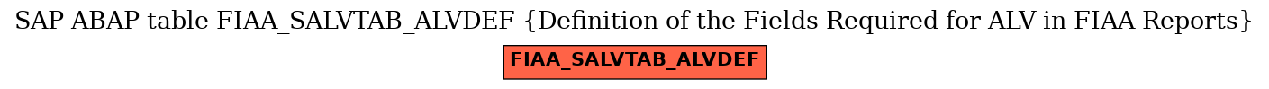 E-R Diagram for table FIAA_SALVTAB_ALVDEF (Definition of the Fields Required for ALV in FIAA Reports)