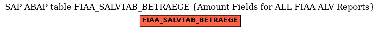 E-R Diagram for table FIAA_SALVTAB_BETRAEGE (Amount Fields for ALL FIAA ALV Reports)