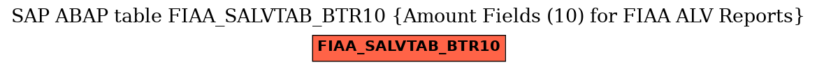 E-R Diagram for table FIAA_SALVTAB_BTR10 (Amount Fields (10) for FIAA ALV Reports)