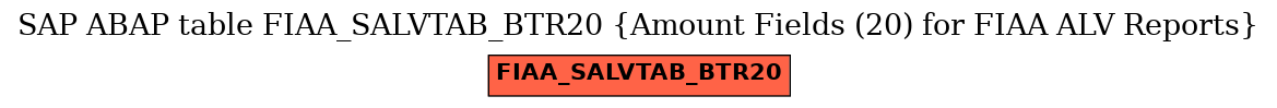 E-R Diagram for table FIAA_SALVTAB_BTR20 (Amount Fields (20) for FIAA ALV Reports)