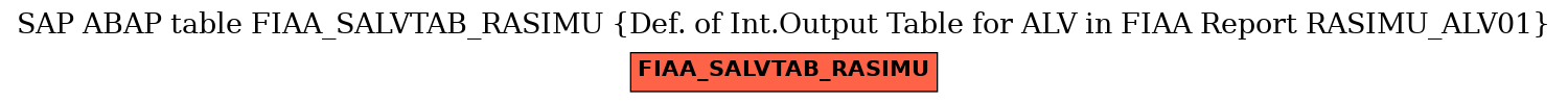 E-R Diagram for table FIAA_SALVTAB_RASIMU (Def. of Int.Output Table for ALV in FIAA Report RASIMU_ALV01)