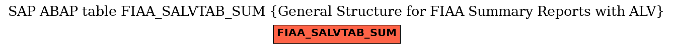 E-R Diagram for table FIAA_SALVTAB_SUM (General Structure for FIAA Summary Reports with ALV)