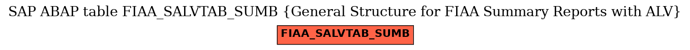 E-R Diagram for table FIAA_SALVTAB_SUMB (General Structure for FIAA Summary Reports with ALV)
