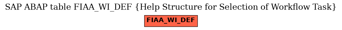 E-R Diagram for table FIAA_WI_DEF (Help Structure for Selection of Workflow Task)