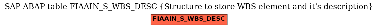 E-R Diagram for table FIAAIN_S_WBS_DESC (Structure to store WBS element and it's description)